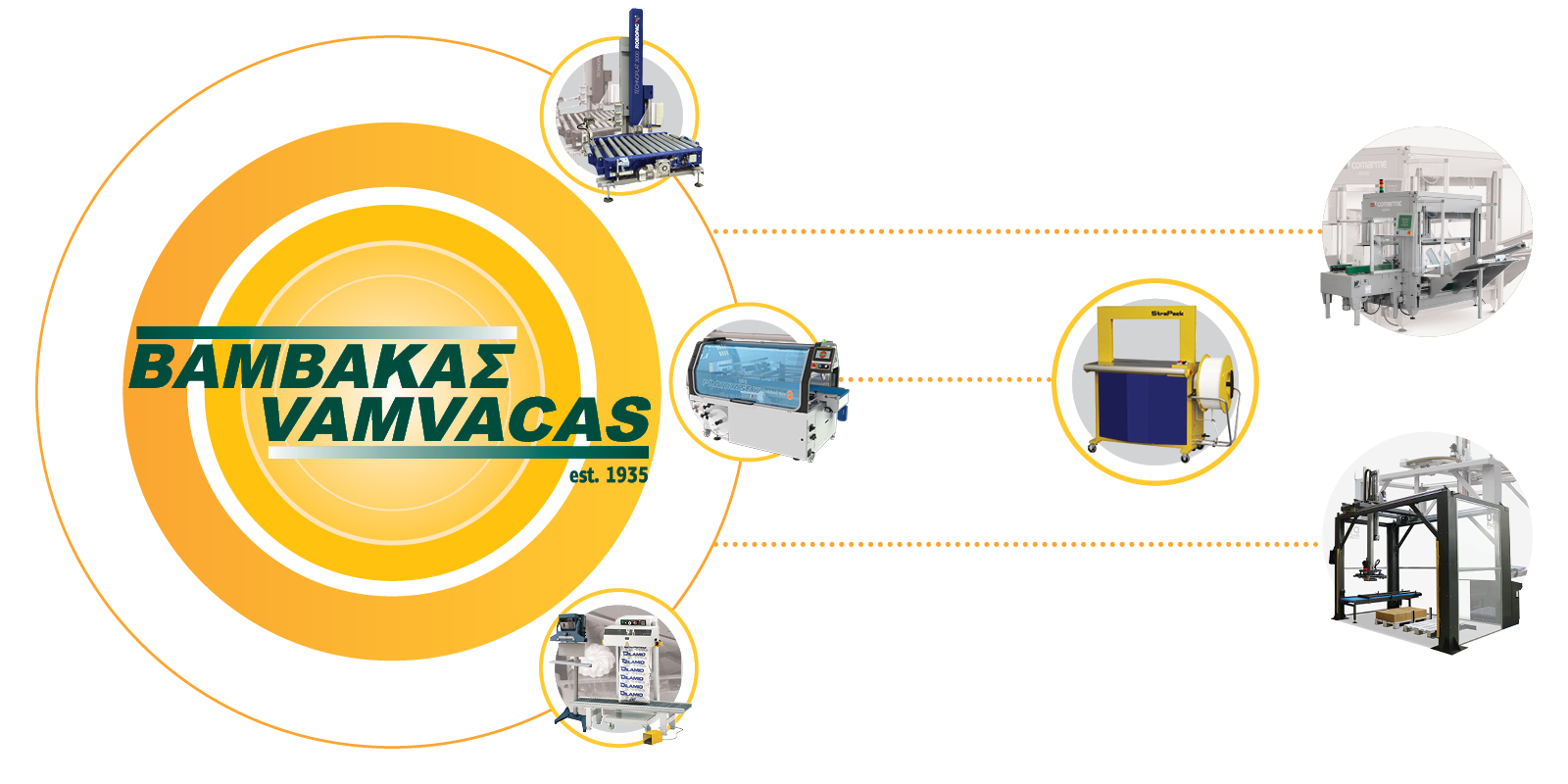 Τμήμα Μηχανημάτων Συσκευασίας