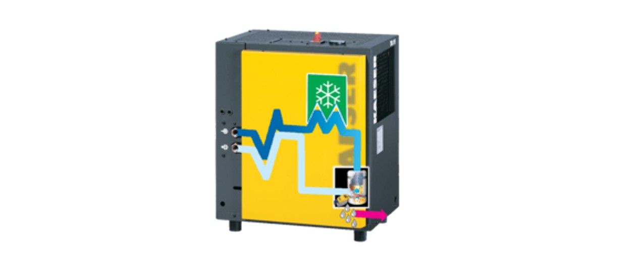 Compressed Air Dryers 1st